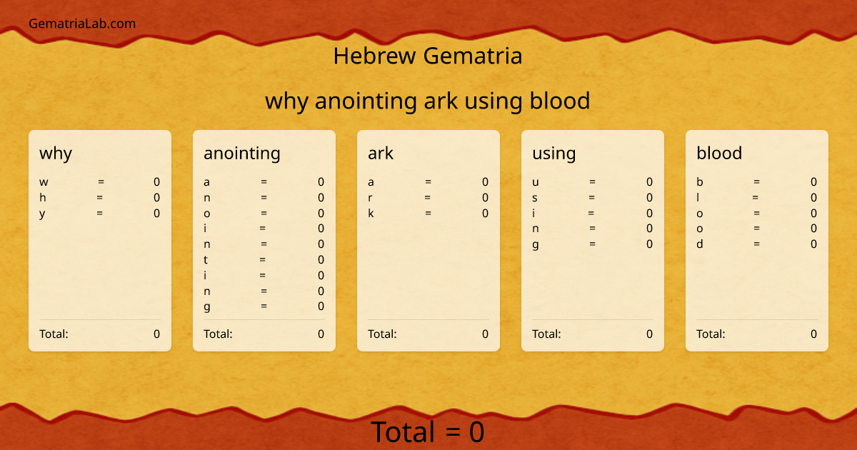 why anointing ark using blood in hebrew Gematria